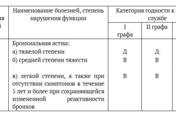 Как восстановить аккаунт в кракен