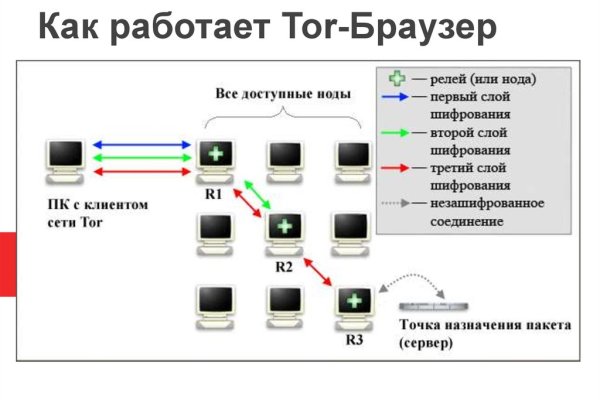 Рабочая ссылка на кракен